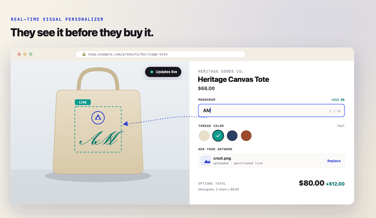 A shopper personalising their own order, option by option